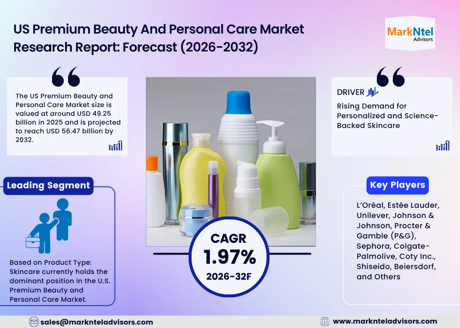 US Premium Beauty Market Trends & Key Competitor Analysis